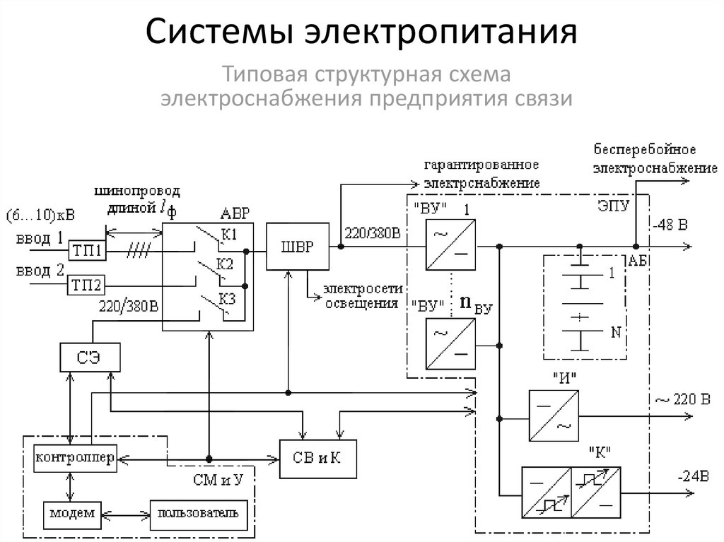 1 структурная схема структурная схема. Структурная схема питающей установки электропитания. Структурная схема системы электропитания предприятия связи. Схема системы бесперебойного электроснабжения. Функциональная схема системы электропитания.