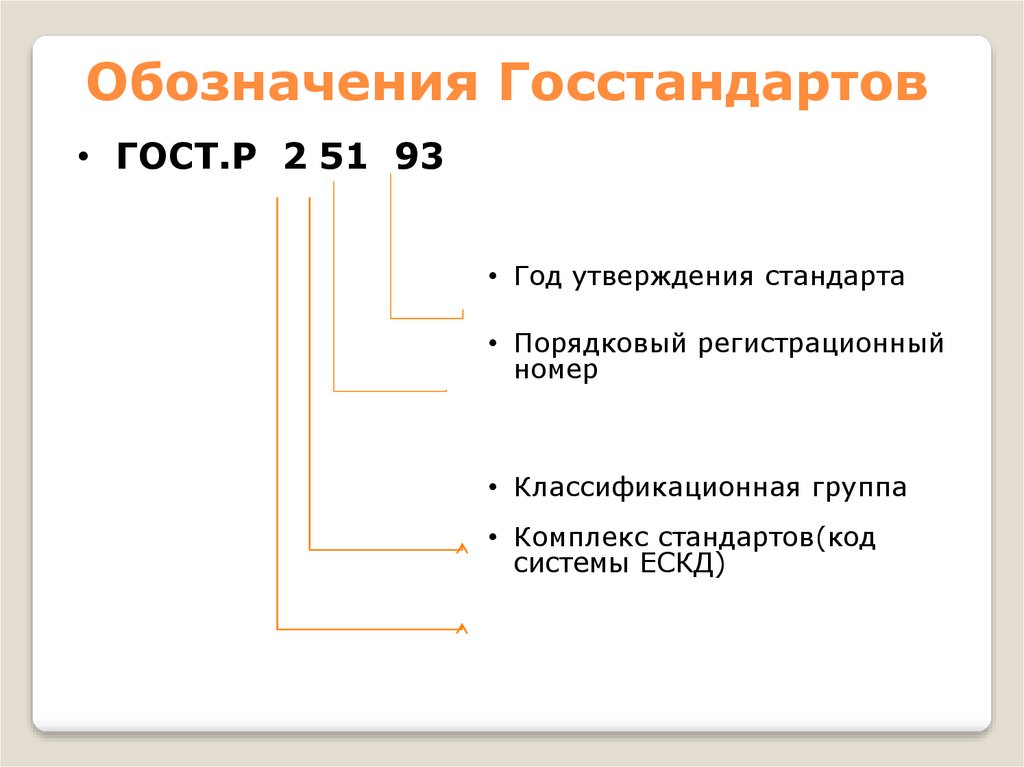 Применение нормативных документов и характер их требований презентация