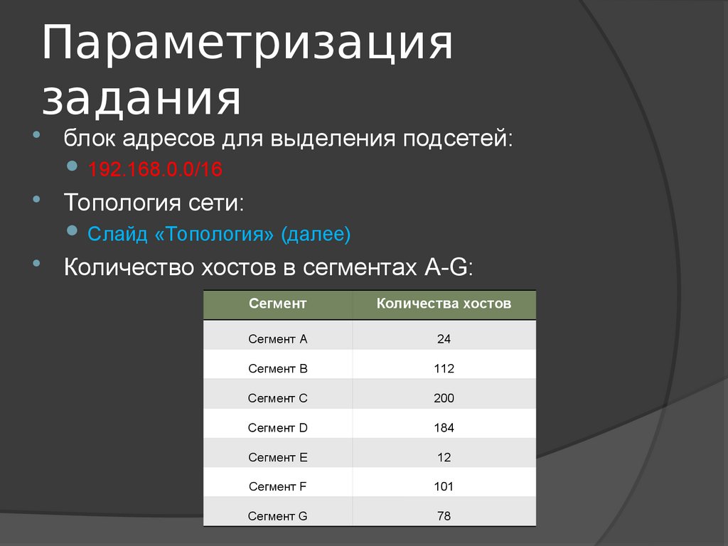 Разработка и реализация схемы адресации vlsm