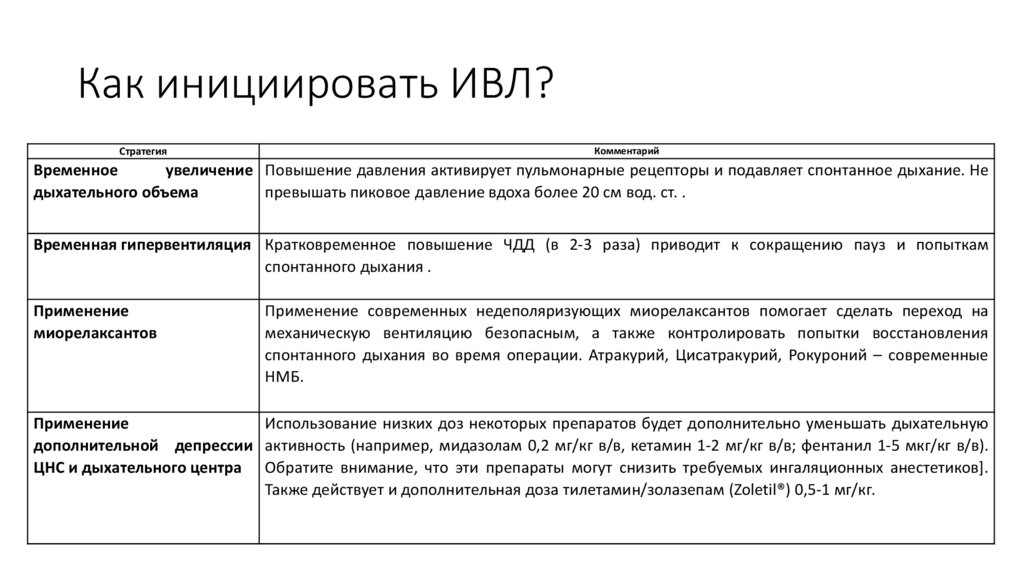 Как инициировать ИВЛ?