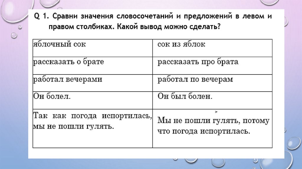 Мини как пишется. Сочинение на тему можно ли об одном и том же сказать по разному 4 класс. Сочинение можно ли об 1 и том же сказать по разному. Сочинение на тему ли об одном и том же сказать по – разному?». Сочинение сказал об одном и том же по разному.