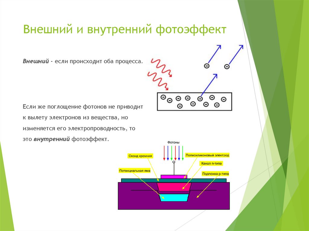 Фотоэффект фотон. Внешний и внутренний фотоэлектрический эффект. Внутренний фотоэффект. Внешний и внутренний фотоэффект. Внутренний фотоэлектрический эффект.