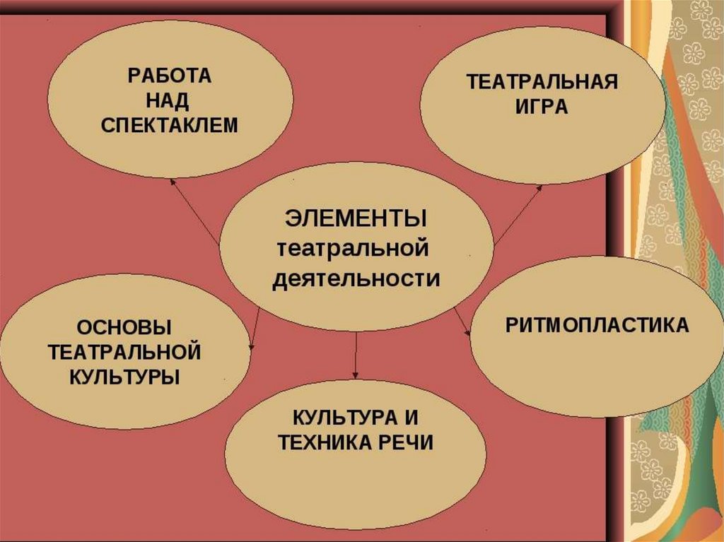 План работы школьного театра