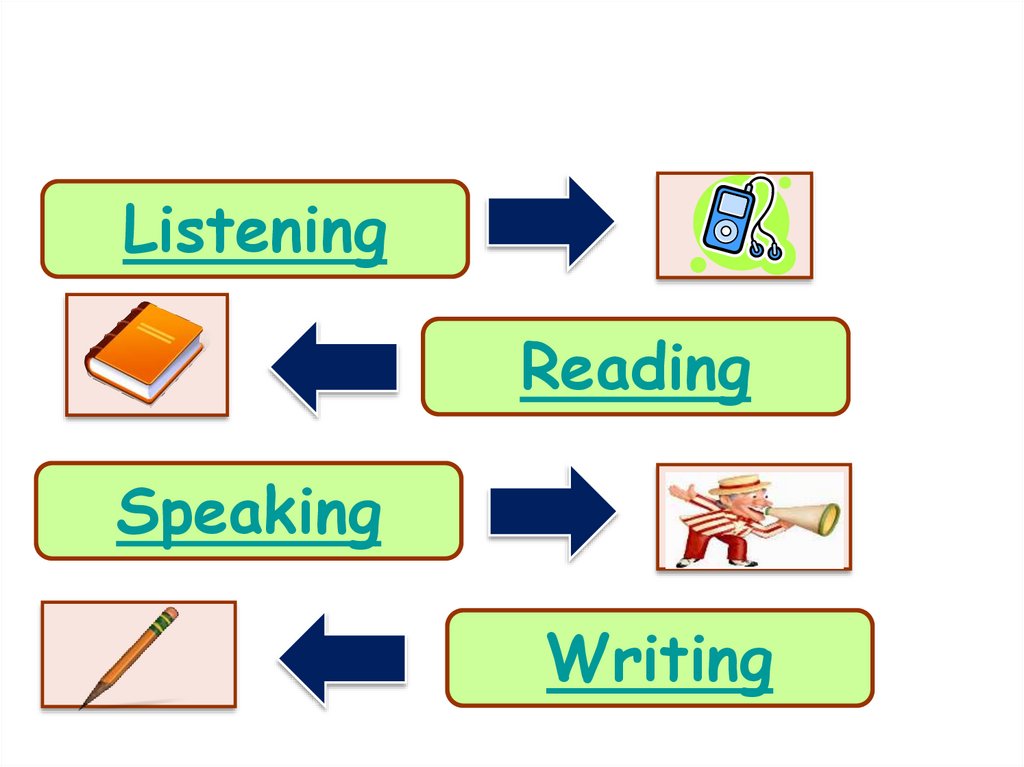 How To Learn English Effectively 