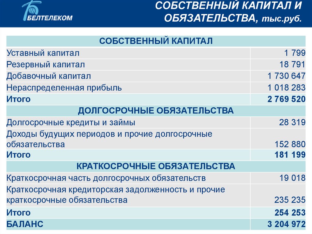 План рационального размещения компьютеров в помещении