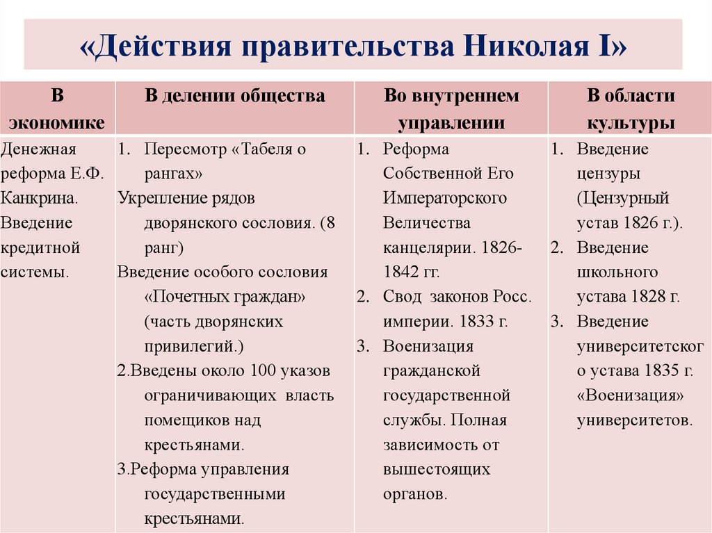 Внутренняя и внешняя политика николая 1 презентация 11 класс