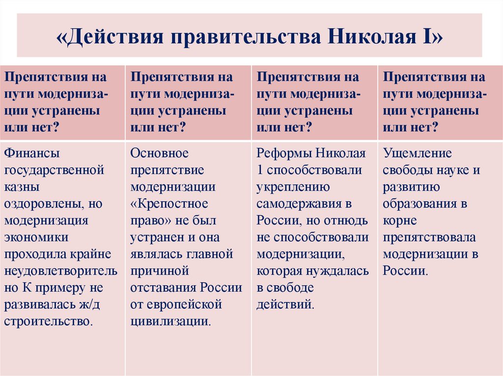 Внутренняя политика николая первого презентация