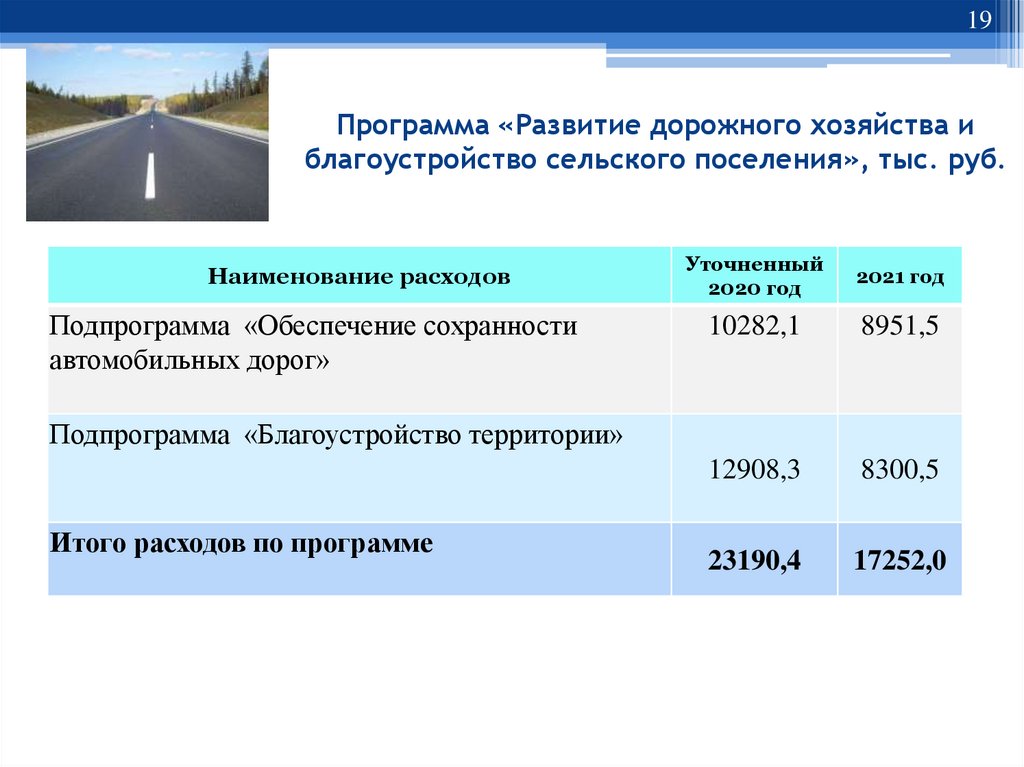 Программа благоустройства сельского поселения