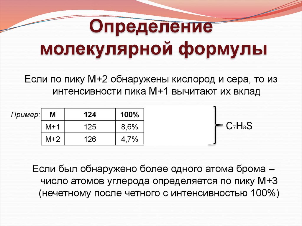 Методы исследования органических соединений презентация