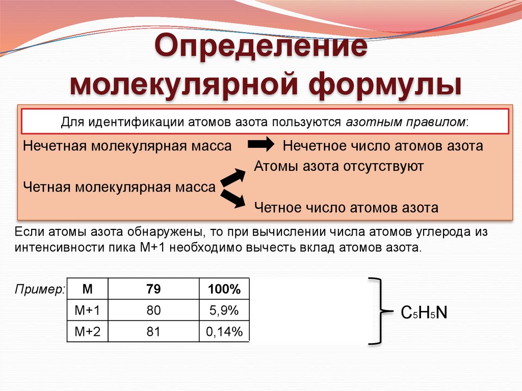 Методы исследования органических соединений презентация