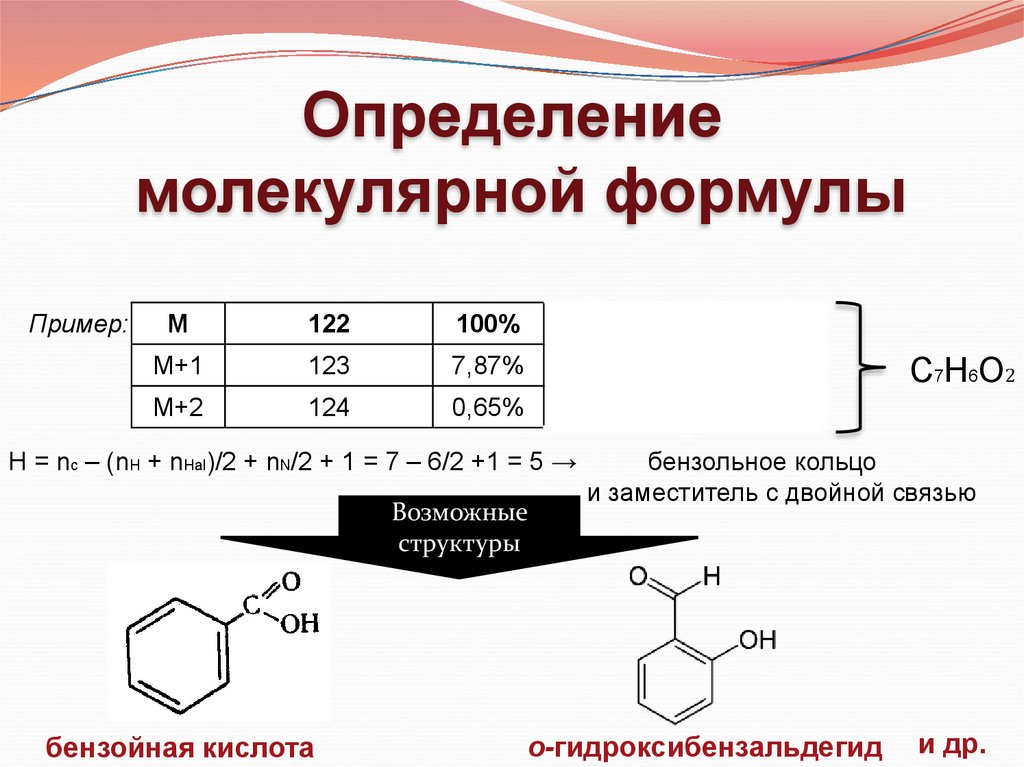 Методы исследования органических соединений презентация