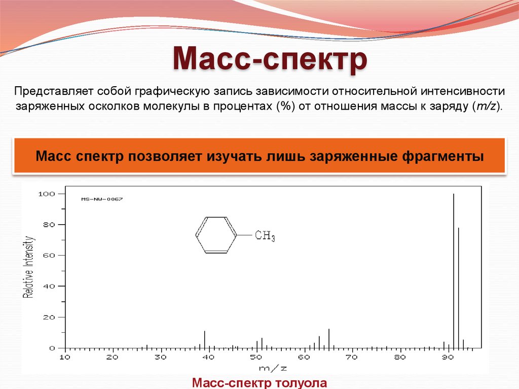 Методы исследования органических соединений презентация