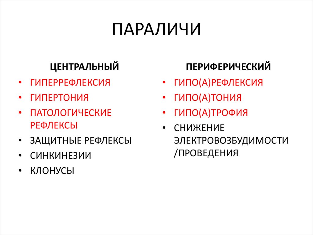 Нарушения произвольных движений и действий презентация