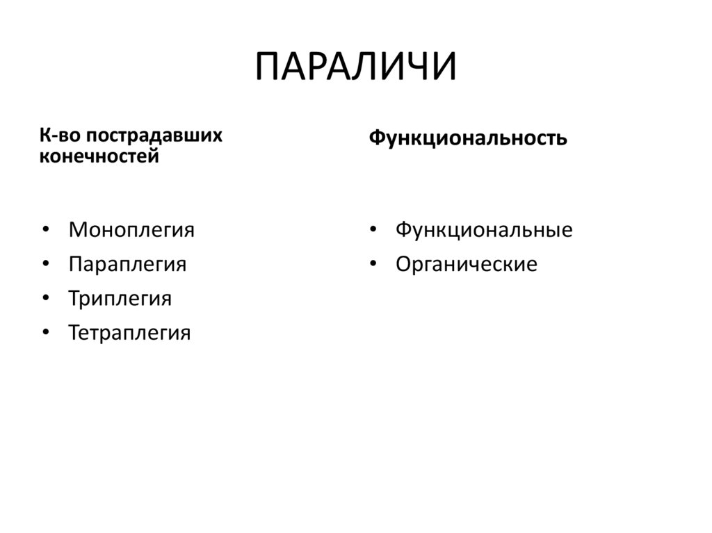 Нарушения произвольных движений и действий презентация