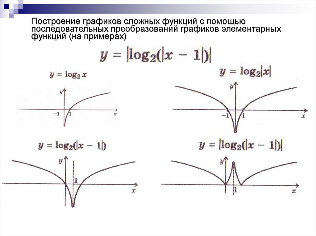 Проект графики сложных функций