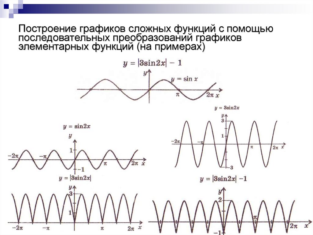 Построение графиков сложных функций с помощью последовательных преобразований графиков элементарных функций (на примерах)