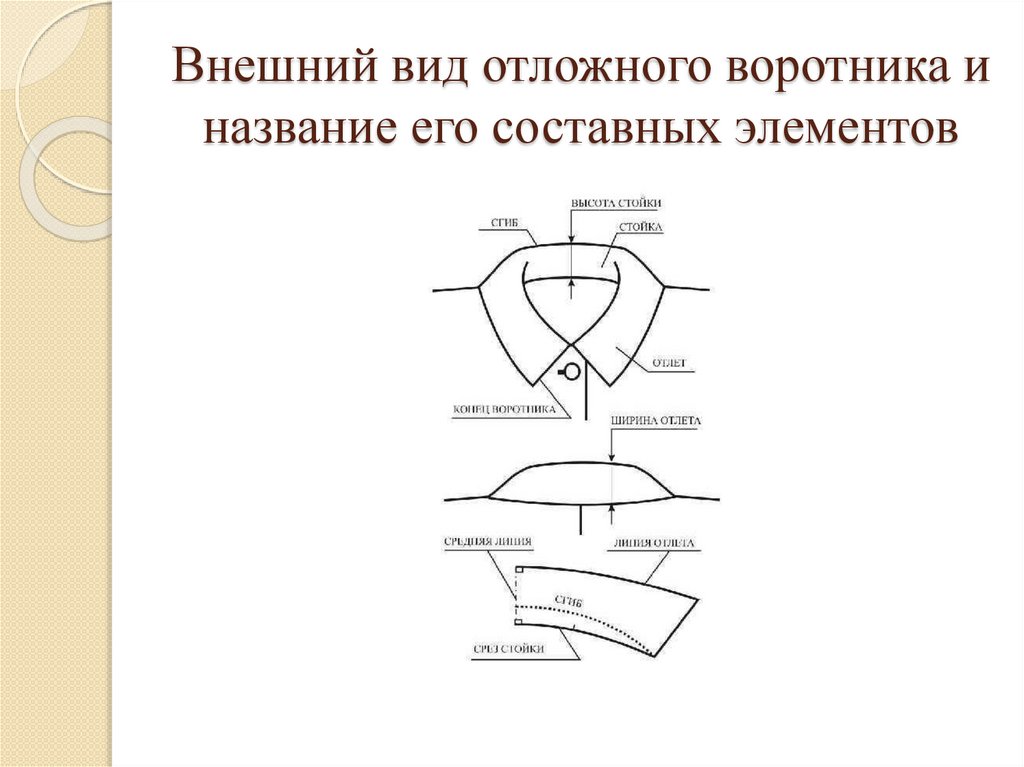 Линия отложного воротника. Отложный воротник. Виды отложных Воротников. Отложной воротник название. Отложной воротник с лацканами.