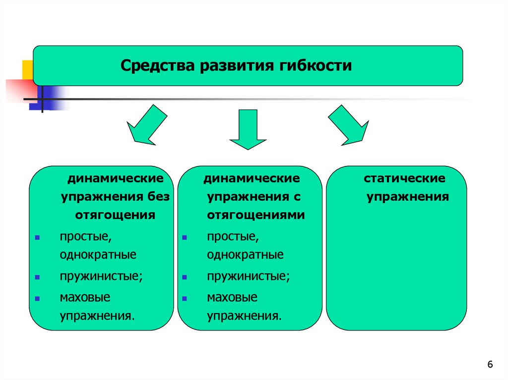 Проявить специально. Методы развития общей выносливости таблица. Методы развития выносливости. Методы развития гибкости. Методы развития специальной выносливости.