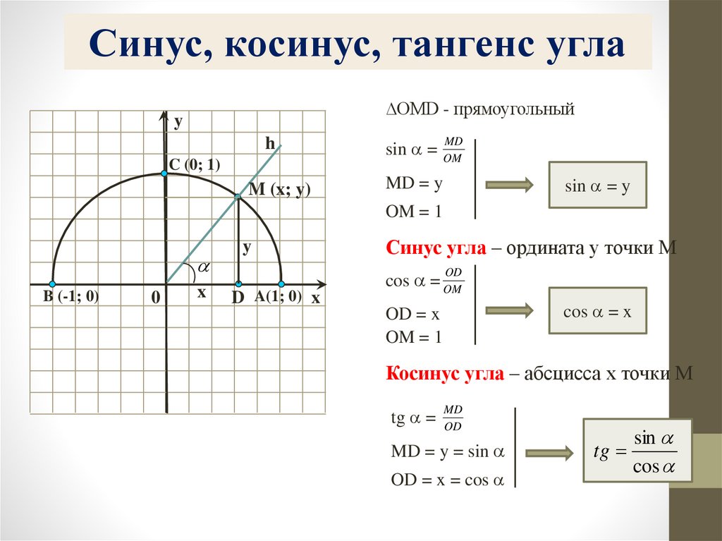 Тангенс угла 9 класс