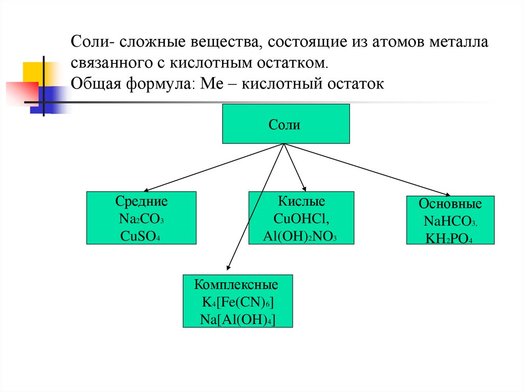 Классы соединений соли. Сложные соли. Вещества сложные соли средние. Сложные неорганические соли. Неорганические соединения соли.