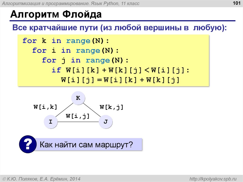 Запись вспомогательных алгоритмов на языке python. Алгоритмизация и программирование язык python. алгоритм флойда python. язык питон задача линейное. линейное программирование на питоне.