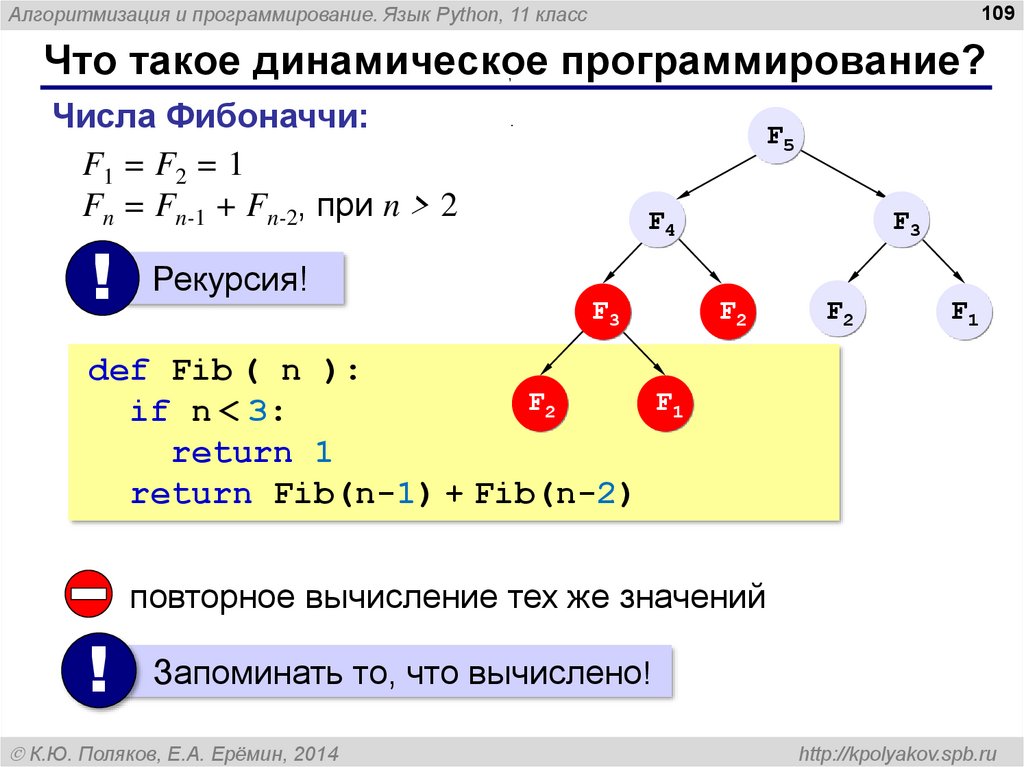 Алгоритмизация и программирование интеллект карта