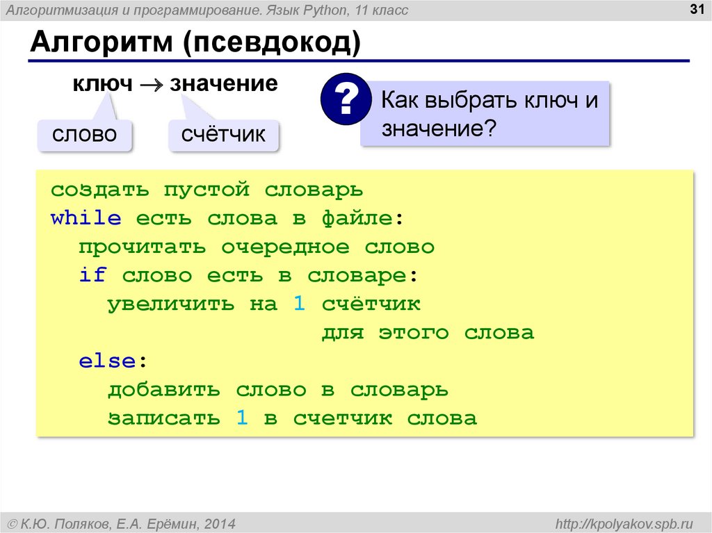 Словари python презентация