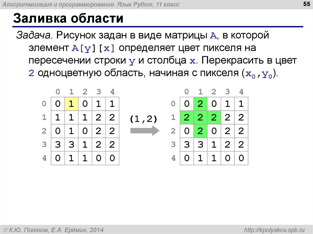 Python 11. Форма матрицы в питоне. Решето Эратосфена питон. Алгоритм Эратосфена питон. Решето Эратосфена алгоритм Python.