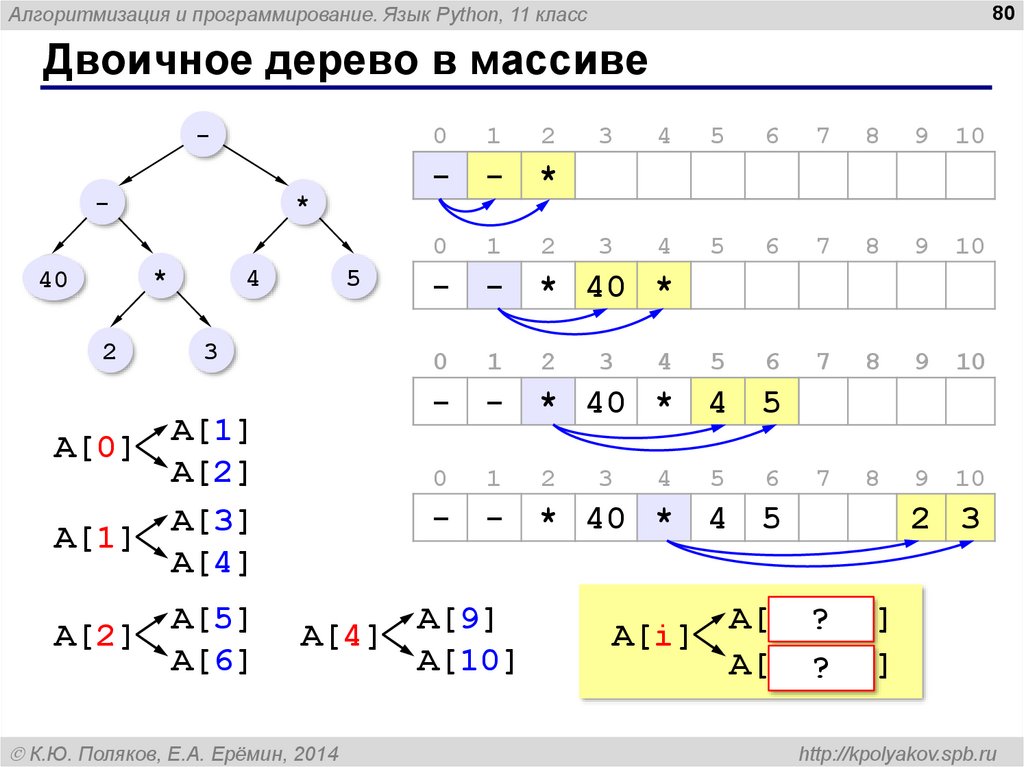 Массивы в питоне поляков презентация