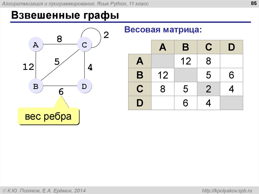Вес ребра. Что такое взвешенный Граф и весовая матрица. Весомые матрицы графов. Весовые матрицы графов. Ориентированный Граф матрица весов.