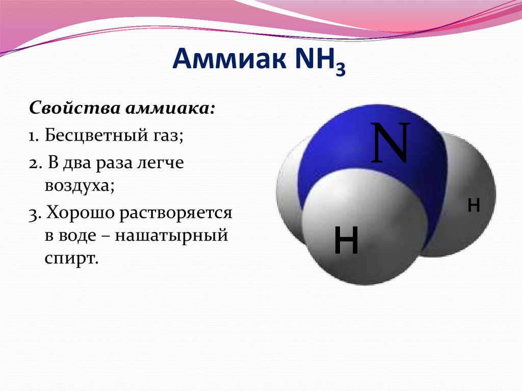 Аммиак картинки для презентации