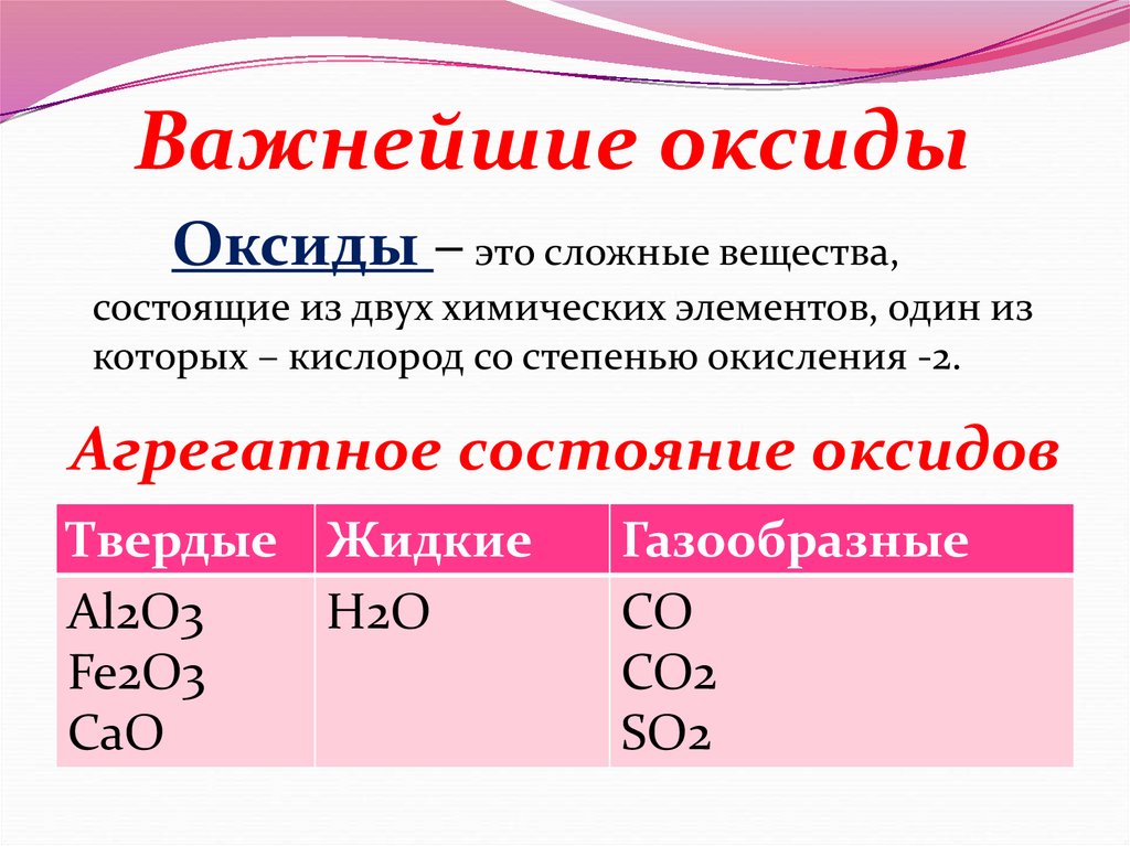 Дайте названия бинарных соединений формулы которых