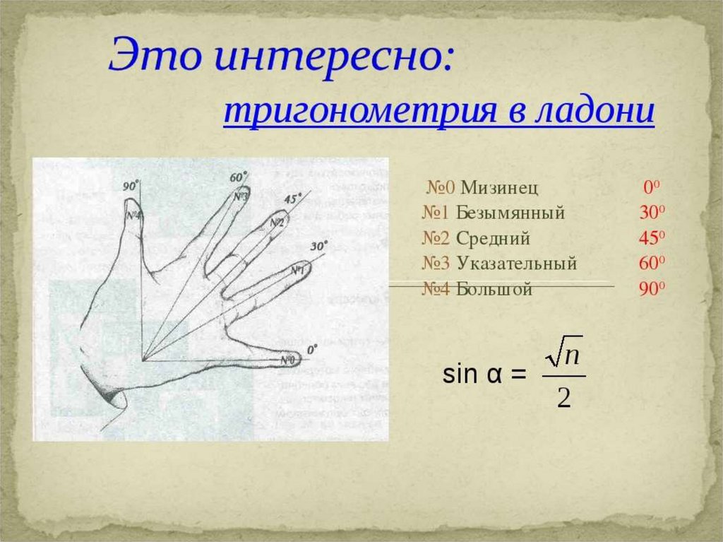 Включи функцию занимательные. Тригонометрия.. Триганоиетр. Тригонометрия на пальцах рук. Тригонометрическая ладонь.