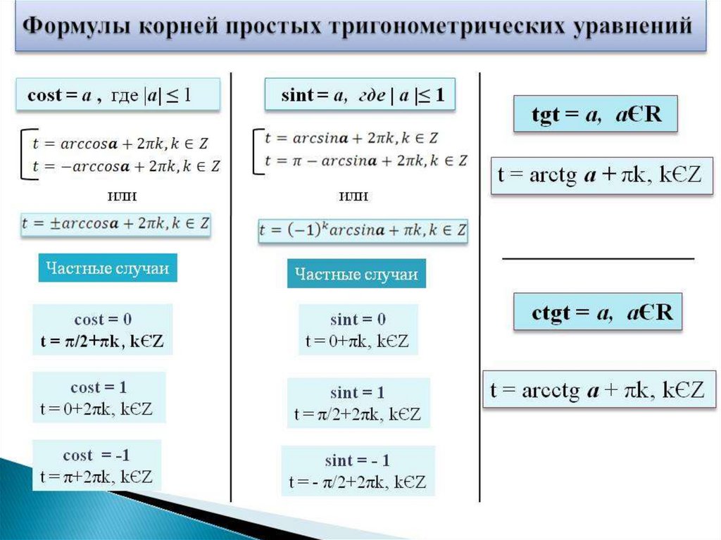 Тригонометрическое уравнение синус. Формулы решение простых тригонометрических уравнений. Общие формулы решения тригонометрических уравнений. Формулы решения простейших тригонометрических уравнений Общие.