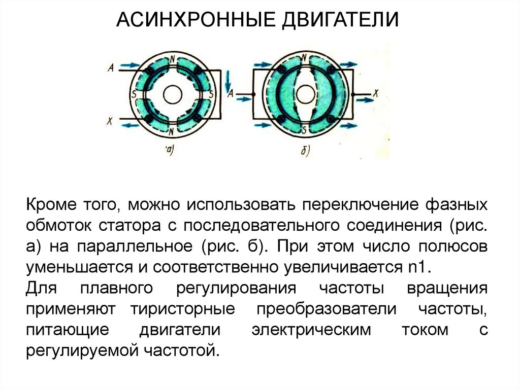 Число полюсов синхронных двигателей. Полюса обмотки статора асинхронного двигателя схема. Ротор электродвигателя схема соединения обмоток. Статор ротор сердечник статора. Схема соединения обмотки статора асинхронного двигателя.