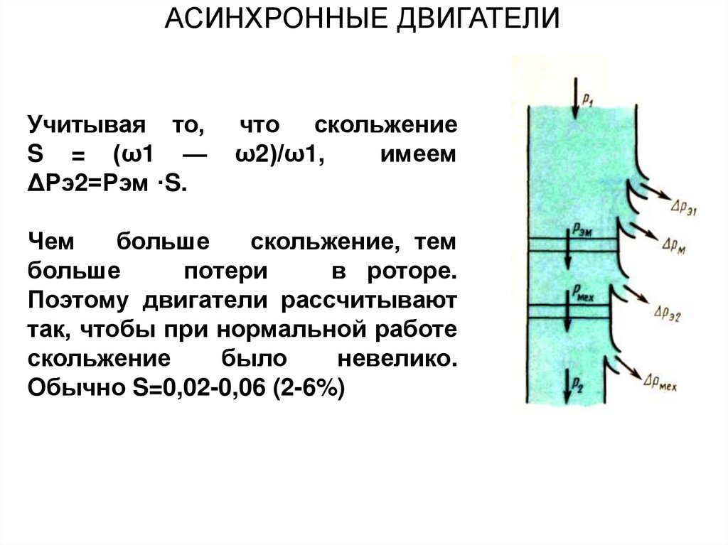 Скольжение асинхронного двигателя это