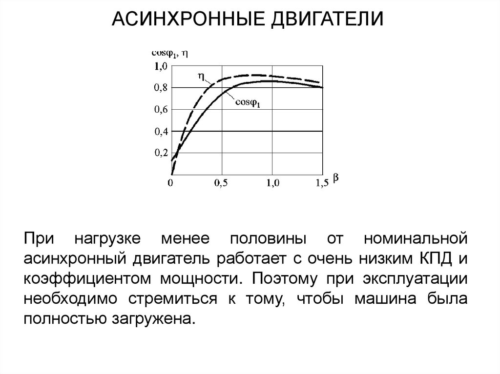 Кпд при номинальной нагрузке. Коэффициент мощности асинхронного электродвигателя. График холостого хода асинхронного двигателя. КПД асинхронного двигателя. График КПД от мощности асинхронного двигателя.