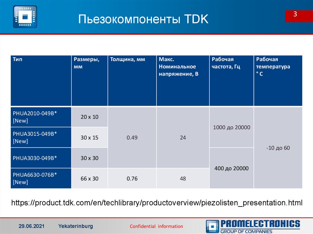 Пьезокомпоненты TDK