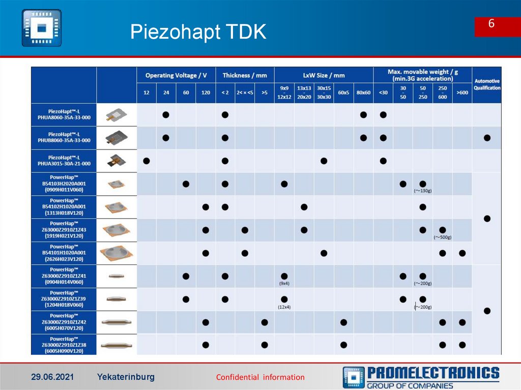 Piezohapt TDK