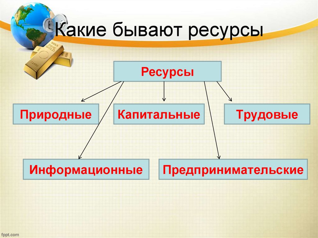 Ресурсы для проекта какие бывают