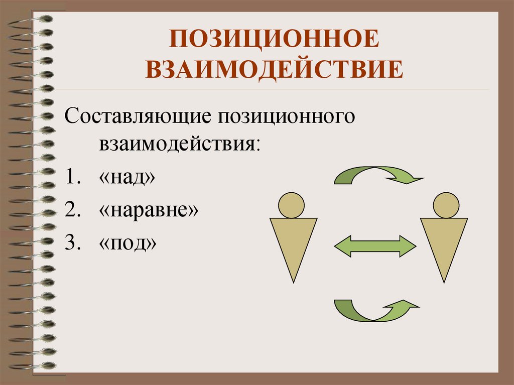 Ролевого взаимодействие в группе. Взаимодействие. Составляющие взаимодействия. Роли и ролевые ожидания в общении. Ролевое ожидание и ролевое поведение.