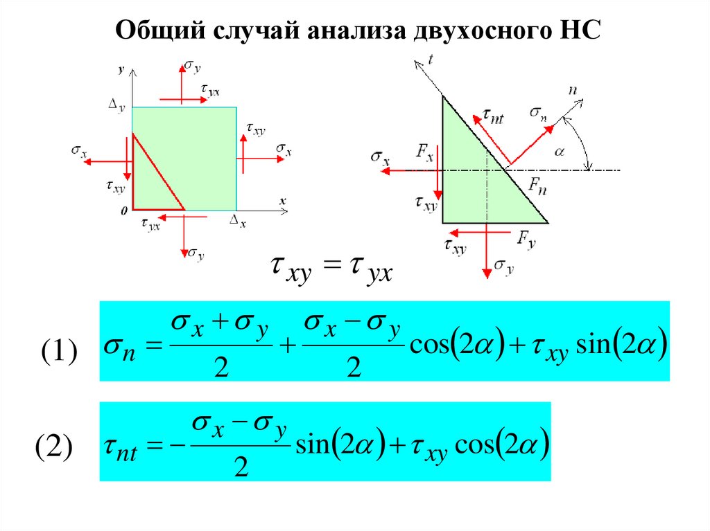 Анализ случая