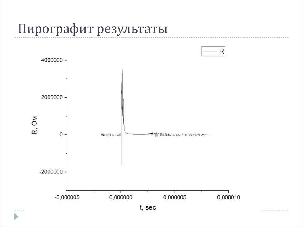 Пирографит результаты