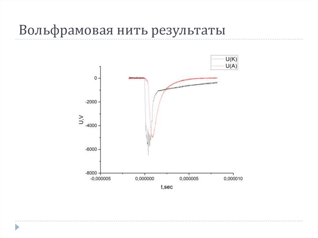 Вольфрамовая нить результаты