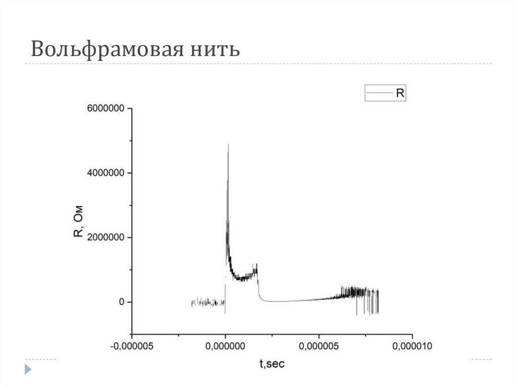 Вольфрамовая нить