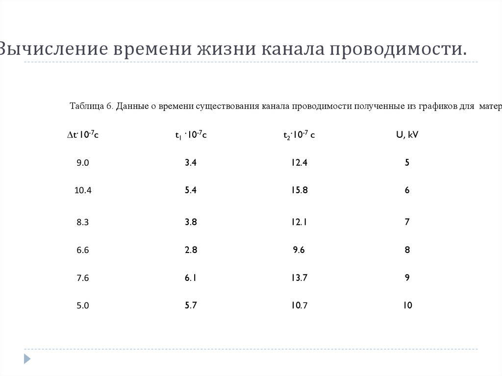 Вычисление времени жизни канала проводимости.