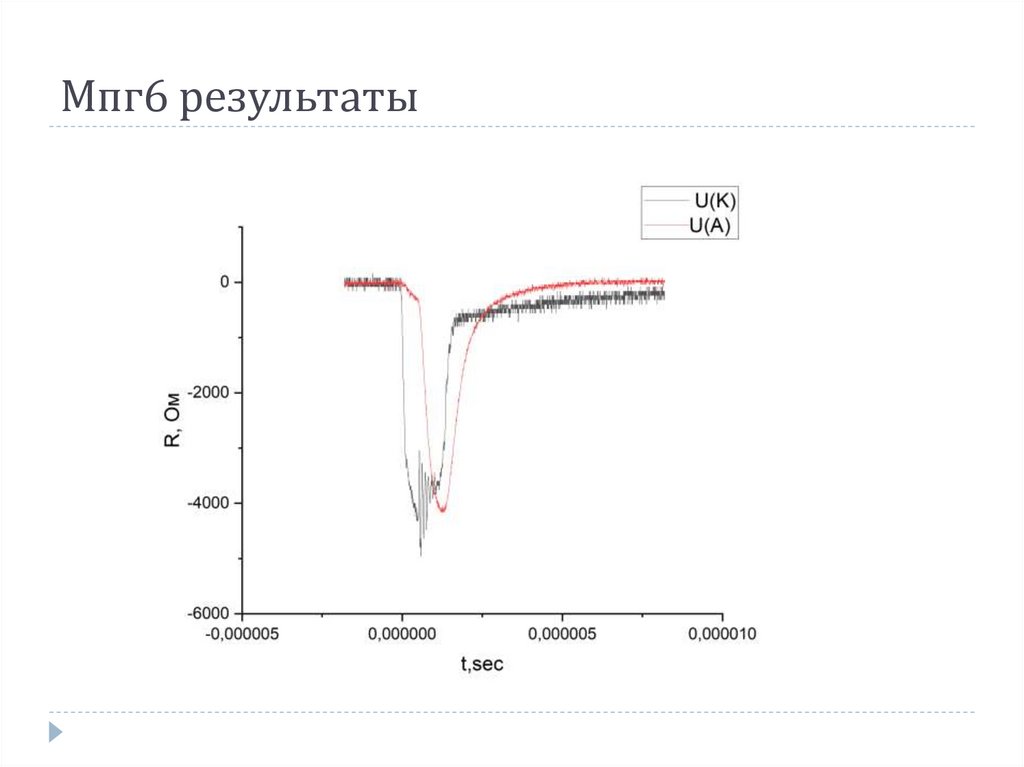 Мпг6 результаты