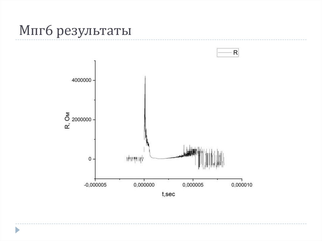 Мпг6 результаты
