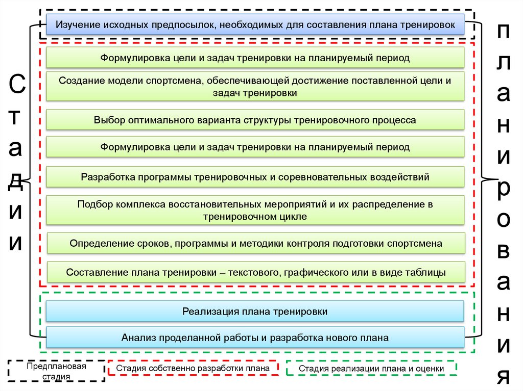 Формула для составления тренировочного комплекта