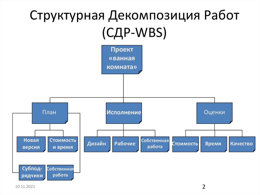 Структура продукта проекта пример